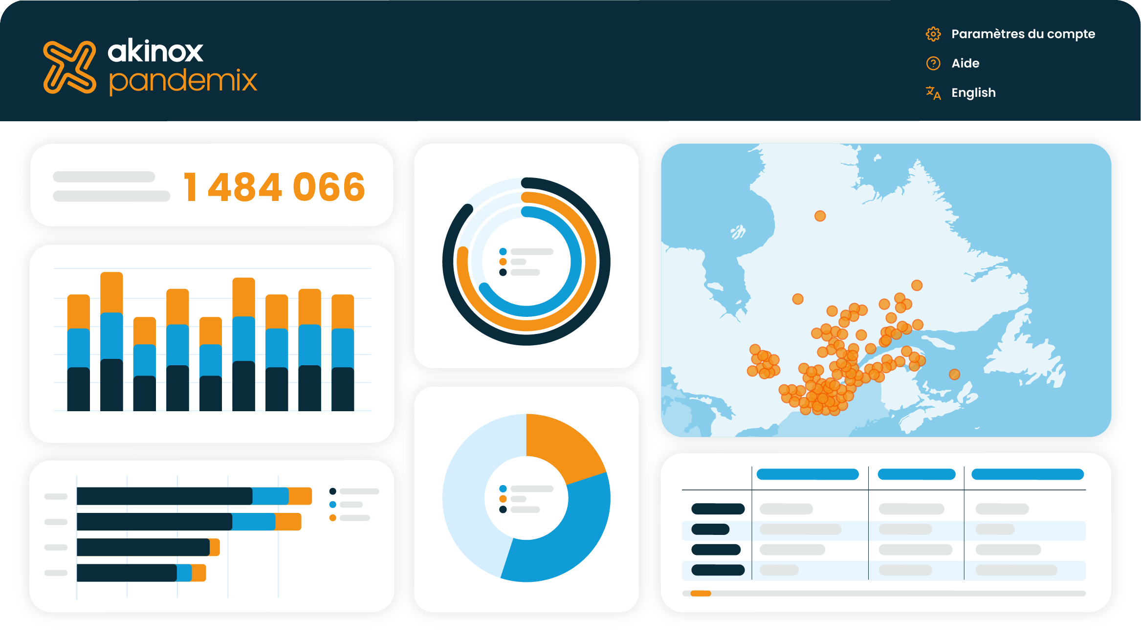 Pandemix_BI_Tableau-de-bord